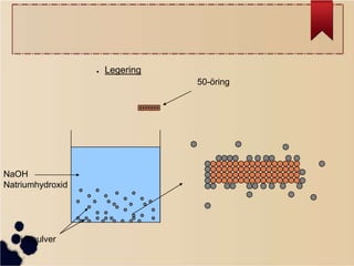 ●

Legering
50-öring

NaOH
Natriumhydroxid

Zinkpulver

 