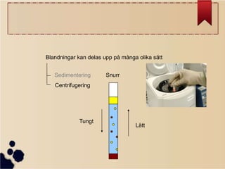 Blandningar kan delas upp på många olika sätt
Sedimentering

Snurr

Centrifugering

Tungt

Lätt

 