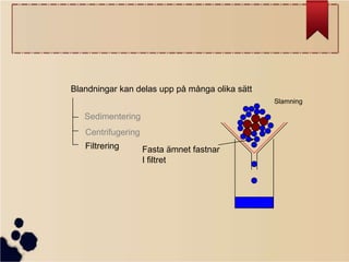 Blandningar kan delas upp på många olika sätt
Slamning

Sedimentering
Centrifugering
Filtrering

Fasta ämnet fastnar
I filtret

 