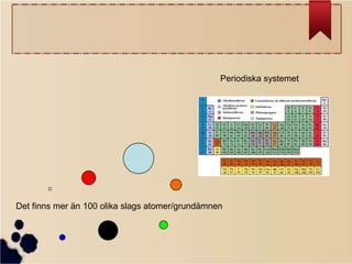 Periodiska systemet

Det finns mer än 100 olika slags atomer/grundämnen

 