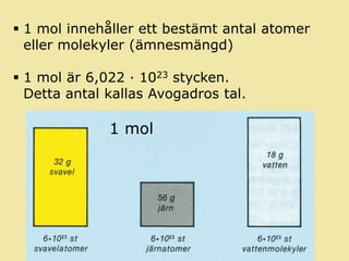  1 mol innehåller ett bestämt antal atomer
  eller molekyler (ämnesmängd)

 1 mol är 6,022 · 1023 stycken.
  Detta antal kallas Avogadros tal.

              1 mol
 