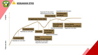 Kemiskinan-Kebijakan-Pengelolaan-DTKS-Kadis-Sosial.ppt