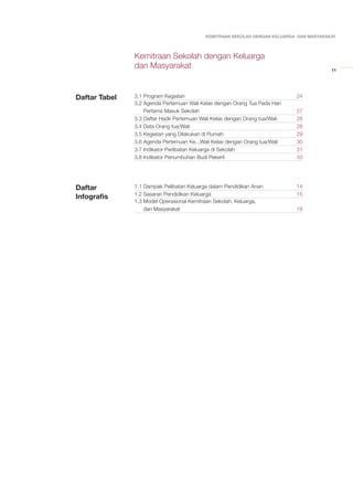 Kemitraan sekolah dengan keluarga dan masyarakat | PDF
