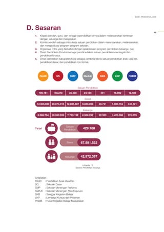 Kemitraan sekolah dengan keluarga dan masyarakat | PDF