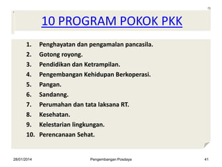 10 PROGRAM POKOK PKK
1.
2.
3.
4.
5.
6.
7.
8.
9.
10.

28/01/2014

Penghayatan dan pengamalan pancasila.
Gotong royong.
Pendidikan dan Ketrampilan.
Pengembangan Kehidupan Berkoperasi.
Pangan.
Sandanng.
Perumahan dan tata laksana RT.
Kesehatan.
Kelestarian lingkungan.
Perencanaan Sehat.

Pengembangan Posdaya

41

 