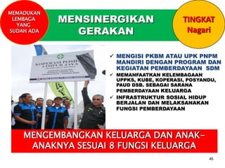 MEMADUKAN
LEMBAGA
YANG
SUDAH ADA

MENSINERGIKAN
GERAKAN

TINGKAT
Nagari

 MENGISI PKBM ATAU UPK PNPM
MANDIRI DENGAN PROGRAM DAN
KEGIATAN PEMBERDAYAAN SDM
 MEMANFAATKAN KELEMBAGAAN
UPPKS, KUBE, KOPERASI, POSYANDU,
PAUD DSB. SEBAGAI SARANA
PEMBERDAYAAN KELUARGA

 INFRASTRUKTUR SOSIAL HIDUP
BERJALAN DAN MELAKSANAKAN
FUNGSI PEMBERDAYAAN

MENGEMBANGKAN KELUARGA DAN ANAKANAKNYA SESUAI 8 FUNGSI KELUARGA
46

 