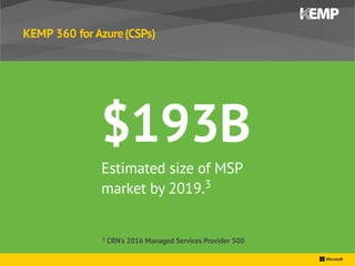 © 2016 Microsoft Corporation. All rights reserved.
KEMP 360 for Azure(CSPs)
Estimated size of MSP
market by 2019.3
$193B
3...