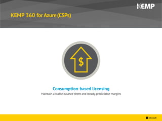 © 2016 Microsoft Corporation. All rights reserved.
KEMP 360 for Azure(CSPs)
Consumption-based licensing
Maintain a stable ...