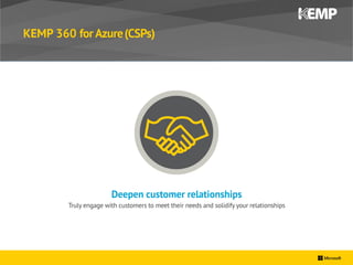 © 2016 Microsoft Corporation. All rights reserved.
KEMP 360 for Azure(CSPs)
Deepen customer relationships
Truly engage wit...