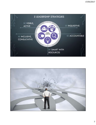 17/05/2017
7
BE ACCOUNTABLE
BE VISIBLE,
ACTIVE
BE INCLUSIVE,
CONSULTATIVE
BE SMART WITH
RESOURCES
BE INQUISITIVE
5 LEADERSHIP STRATEGIES
 