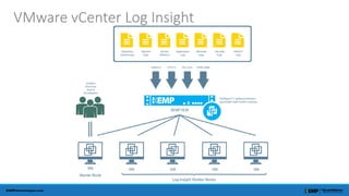 Vm Log Pdf Kemp LoadMaster & VMware vSphere | PDF
