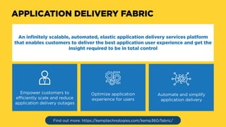 APPLICATION DELIVERY FABRIC
An infinitely scalable, automated, elastic application delivery services platform
that enables...
