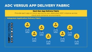 ADC VERSUS APP DELIVERY FABRIC
Next-Gen App Delivery Fabric
Provide each app or micro service its own dedicated ADC instan...