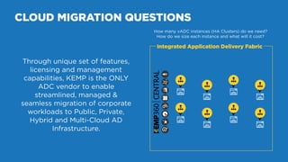 CLOUD MIGRATION QUESTIONS
Integrated Application Delivery Fabric
How many vADC instances (HA Clusters) do we need?
How do ...