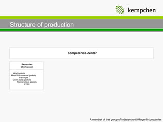 Structure of production



                              competence-center


           Kempchen
          Oberhausen


 Metal gaskets
Metal/Soft-material gaskets
        Packings
 Cover plate gaskets
      Rubber-steel gaskets
              PTFE




                                          A member of the group of independent Klinger® companies
 