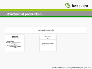 Structure of production



                              competence-center


           Kempchen                   Kempchen
          Oberhausen                    S.r.o

 Metal gaskets
Metal/Soft-material gaskets
        Packings                 Spirale-wound gaskets
 Cover plate gaskets             Compensators
      Rubber-steel gaskets
              PTFE




                                                A member of the group of independent Klinger® companies
 