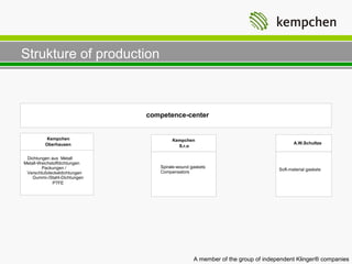 Strukture of production



                              competence-center


          Kempchen                    Kempchen
         Oberhausen                                                                  A.W.Schultze
                                        S.r.o

 Dichtungen aus Metall
Metall-Weichstoffdichtungen
        Packungen /              Spirale-wound gaskets
                                                                              Soft-material gaskets
 Verschlußdeckeldichtungen       Compensators
    Gummi-/Stahl-Dichtungen
              PTFE




                                                A member of the group of independent Klinger® companies
 