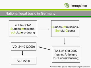 National legal basic in Germany


      4. BlmSchV
                            Bundes-Immissions-
   Bundesimmisions-
                              Schutz-Gesetz
   schutzverordnung



    VDI 2440 (2000)
                                TA-Luft Okt.2002
                                (techn. Anleitung
                               zur Luftreinhaltung)
       VDI 2200
                           A member of the group of independent Klinger® companies
 