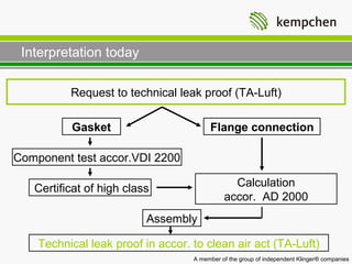 Interpretation today

          Request to technical leak proof (TA-Luft)

          Gasket                        Flange connection

Component test accor.VDI 2200

   Certificat of high class                    Calculation
                                             accor. AD 2000
                          Assembly

    Technical leak proof in accor. to clean air act (TA-Luft)
                                   A member of the group of independent Klinger® companies
 