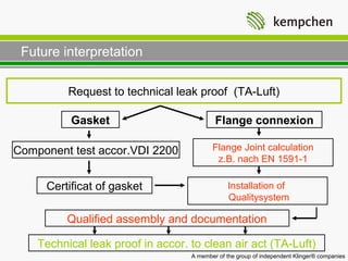 Future interpretation

          Request to technical leak proof (TA-Luft)

          Gasket                           Flange connexion

Component test accor.VDI 2200             Flange Joint calculation
                                           z.B. nach EN 1591-1

     Certificat of gasket                       Installation of
                                                Qualitysystem

          Qualified assembly and documentation

    Technical leak proof in accor. to clean air act (TA-Luft)
                                   A member of the group of independent Klinger® companies
 
