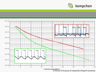 A member of the group of independent Klinger® companies
 