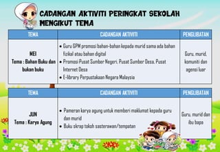 TEMA CADANGAN AKTIVITI PENGLIBATAN
MEI
Tema : Bahan Buku dan
bukan buku
 Guru GPM promosi bahan-bahan kepada murid sama ada bahan
fizikal atau bahan digital
 Promosi Pusat Sumber Negeri, Pusat Sumber Desa, Pusat
Internet Desa
 E-library Perpustakaan Negara Malaysia
Guru, murid,
komuniti dan
agensi luar
TEMA CADANGAN AKTIVITI PENGLIBATAN
JUN
Tema : Karya Agung
 Pameran karya agung untuk memberi maklumat kepada guru
dan murid
 Buku skrap tokoh sasterawan/tempatan
Guru, murid dan
ibu bapa
Rozzi
 