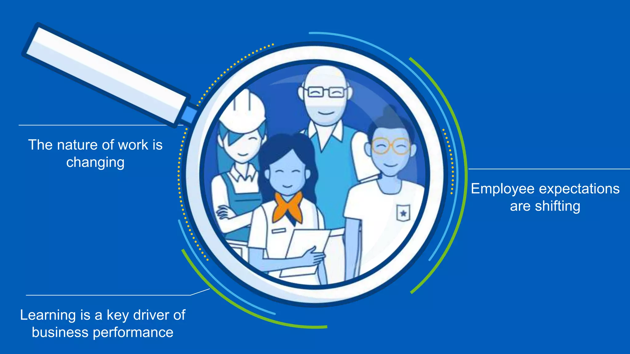 The nature of work is
changing
Employee expectations
are shifting
Learning is a key driver of
business performance
Training 101
 