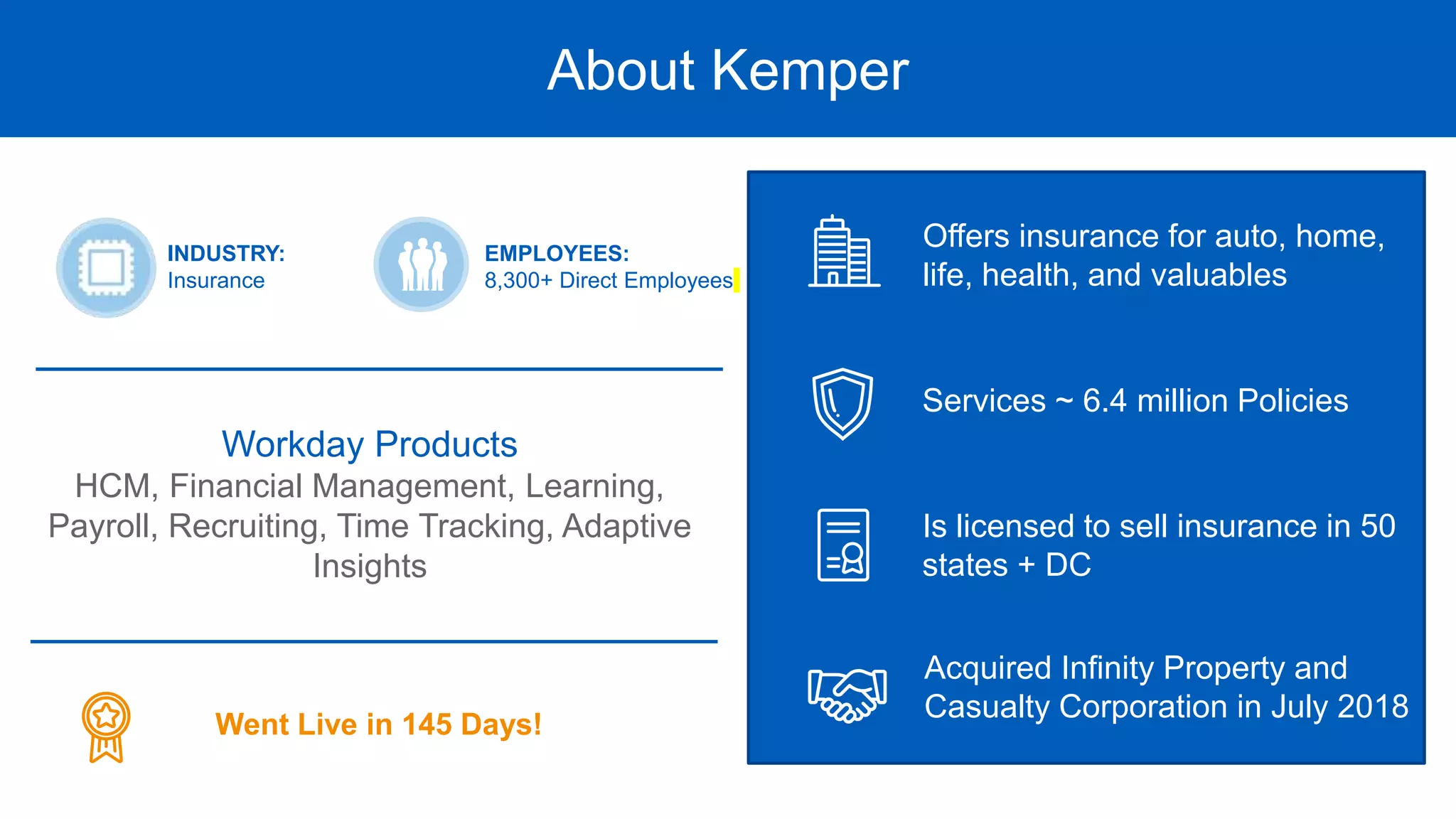 About Kemper
EMPLOYEES:
8,300+ Direct Employees
INDUSTRY:
Insurance
Workday Products
HCM, Financial Management, Learning,
Payroll, Recruiting, Time Tracking, Adaptive
Insights
Went Live in 145 Days!
Services ~ 6.4 million Policies
Offers insurance for auto, home,
life, health, and valuables
Is licensed to sell insurance in 50
states + DC
Acquired Infinity Property and
Casualty Corporation in July 2018
 