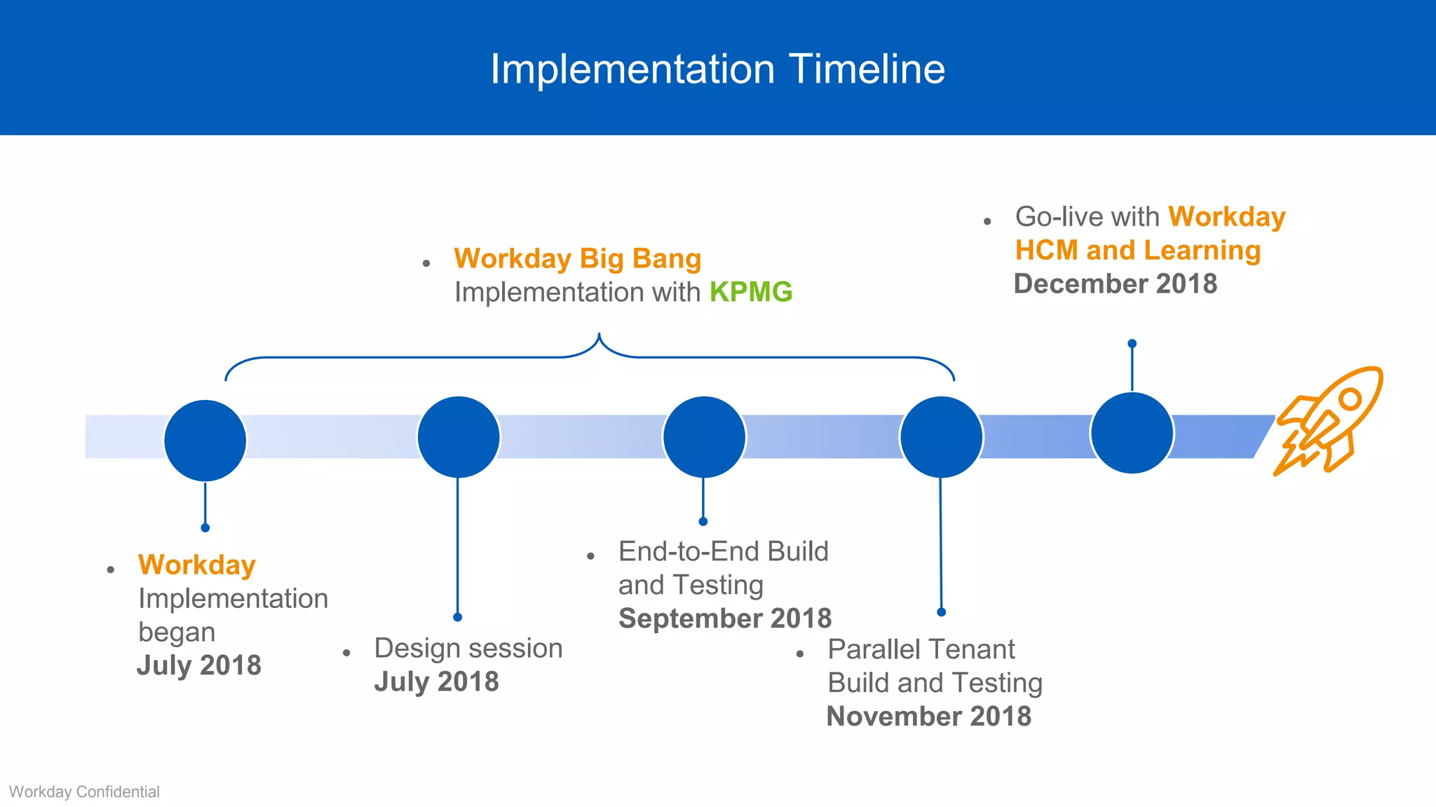 Implementation Timeline
Workday Confidential
● Workday
Implementation
began
July 2018
● Workday Big Bang
Implementation with KPMG
● Go-live with Workday
HCM and Learning
December 2018
● Design session
July 2018
● End-to-End Build
and Testing
September 2018
● Parallel Tenant
Build and Testing
November 2018
 
