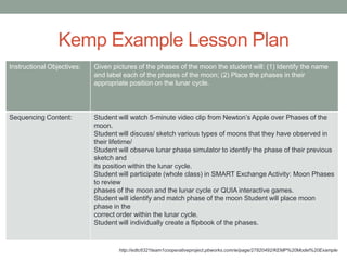 Kemp Example Lesson Plan
Instructional Objectives:   Given pictures of the phases of the moon the student will: (1) Identify the name
                            and label each of the phases of the moon; (2) Place the phases in their
                            appropriate position on the lunar cycle.




Sequencing Content:         Student will watch 5-minute video clip from Newton’s Apple over Phases of the
                            moon.
                            Student will discuss/ sketch various types of moons that they have observed in
                            their lifetime/
                            Student will observe lunar phase simulator to identify the phase of their previous
                            sketch and
                            its position within the lunar cycle.
                            Student will participate (whole class) in SMART Exchange Activity: Moon Phases
                            to review
                            phases of the moon and the lunar cycle or QUIA interactive games.
                            Student will identify and match phase of the moon Student will place moon
                            phase in the
                            correct order within the lunar cycle.
                            Student will individually create a flipbook of the phases.



                                    http://edtc6321team1cooperativeproject.pbworks.com/w/page/27820492/KEMP%20Model%20Example
 