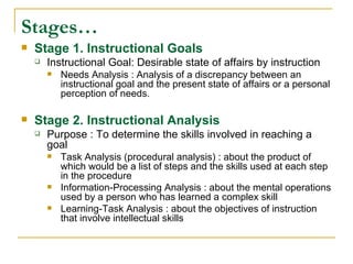Stages… Stage 1. Instructional Goals   Instructional Goal: Desirable state of affairs by instruction Needs Analysis : Analysis of a discrepancy between an instructional goal and the present state of affairs or a personal perception of needs.  Stage 2. Instructional Analysis Purpose : To determine the skills involved in reaching a goal Task Analysis (procedural analysis) : about the product of which would be a list of steps and the skills used at each step in the procedure Information-Processing Analysis : about the mental operations used by a person who has learned a complex skill Learning-Task Analysis : about the objectives of instruction that involve intellectual skills  