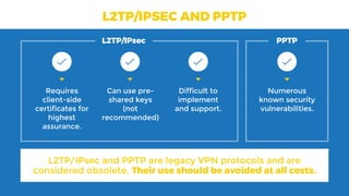L2TP/IPSEC AND PPTP
Requires
client-side
certificates for
highest
assurance.
Can use pre-
shared keys
(not
recommended)
Difficult to
implement
and support.
Numerous
known security
vulnerabilities.
L2TP/IPsec PPTP
L2TP/IPsec and PPTP are legacy VPN protocols and are
considered obsolete. Their use should be avoided at all costs.
 