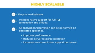 HIGHLY SCALABLE
Easy to load balance.
Includes native support for full TLS 
termination and offload.
All encryption/decryption can be performed on 
dedicated appliance.
• Improves performance
• Reduces server resource utilization
• Increases concurrent user support per server
 