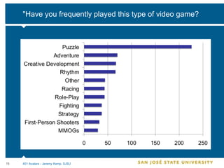 &quot;Have you frequently played this type of video game? 401 Avatars - Jeremy Kemp, SJSU 