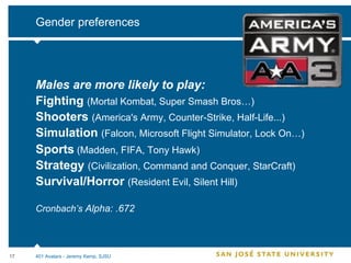 Gender preferences Males are more likely to play: Fighting  (Mortal Kombat, Super Smash Bros…) Shooters  (America's Army, Counter-Strike, Half-Life...) Simulation  (Falcon, Microsoft Flight Simulator, Lock On…)   Sports   (Madden, FIFA, Tony Hawk)   Strategy   (Civilization, Command and Conquer, StarCraft)  Survival/Horror  (Resident Evil, Silent Hill)  Cronbach’s  Alpha: .672 401 Avatars - Jeremy Kemp, SJSU 