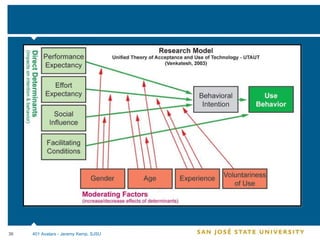 401 Avatars - Jeremy Kemp, SJSU 