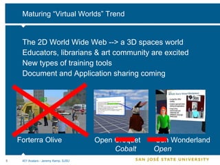 Maturing “Virtual Worlds” Trend The 2D World Wide Web --> a 3D spaces world Educators, librarians & art community are excited New types of training tools Document and Application sharing coming Forterra Olive Open Croquet Cobalt Sun Wonderland Open 401 Avatars - Jeremy Kemp, SJSU 
