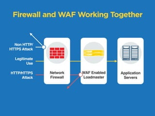 KEMP's Web Application Firewall Pack