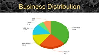 Business Distribution
 