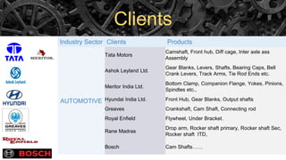 Clients
Industry Sector Clients Products
AUTOMOTIVE
Tata Motors
Camshaft, Front hub, Diff cage, Inter axle ass
Assembly
Ashok Leyland Ltd.
Gear Blanks, Levers, Shafts, Bearing Caps, Bell
Crank Levers, Track Arms, Tie Rod Ends etc.
Meritor India Ltd.
Bottom Clamp, Companion Flange, Yokes, Pinions,
Spindles etc.,
Hyundai India Ltd. Front Hub, Gear Blanks, Output shafts
Greaves Crankshaft, Cam Shaft, Connecting rod
Royal Enfield Flywheel, Under Bracket.
Rane Madras
Drop arm, Rocker shaft primary, Rocker shaft Sec,
Rocker shaft ITD,
Bosch Cam Shafts……
 