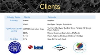 Clients
Industry Sector Clients Products
Railways Axtone Drawbar
Hydraulics & Earth
Moving
LTCEL Rod Eyes, Flanges, Bottoms etc.
WIPRO Infrastructure Engg.
Trunnion, Rod Eyes, Cap End Cover, Flanges, HE Covers,
Piston, Retainer
BEML Rollers, Sprockets, Gears, Links, Shafts etc.
P.H.C Piston, Retainer, CE Cover, HE Cover, Rod Eye
Oil & Gas GTN Gate, Bonnet body, Seat
 