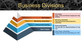 Business Divisions
Pressure Die Casting
M/c upto 900 Ton capacity,Castings wt. 6 kg
max.
Machining- Assemblies
Fully finished Axles,Hubs,Suspension
assemblies
Hot Forging
Upset , Press and Hammer forging from 1Kg
to 80 Kg
Open Forging – Ring Rolling
Forgings Upto 200 Kg & Ring Rolling up to 1 Mtr
Hot Forging
Pressure Die Casting
Machining- Assemblies
Open Forging
 