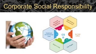 Corporate Social Responsibility
5
6
2
1
34
No Child
Labour
Implement
Environmental
Laws
CS
R
 