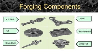 Forging Components
Wheel Hub
Retainer Plate
CrownK W Shaft
Hub
Crank Shaft
 