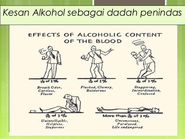 Kemudaratan alkohol kepada remaja Kemudaratan alkohol kepada remaja