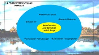 Tamadun sungai di mengapakah bermula awal CIKGU HJ.