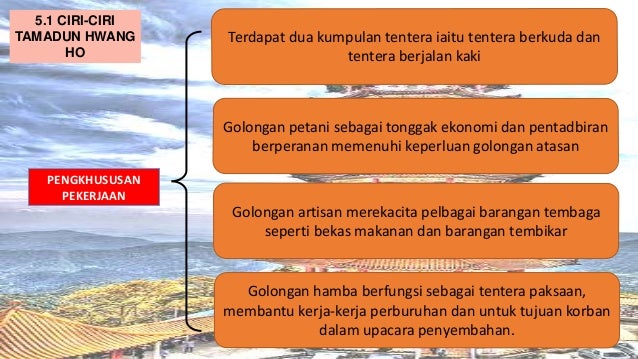 Kemunculan Tamadun Awal Manusia