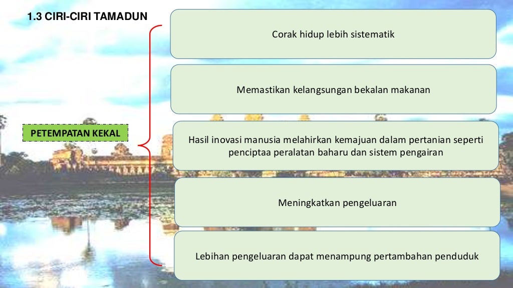 Kemunculan tamadun awal manusia