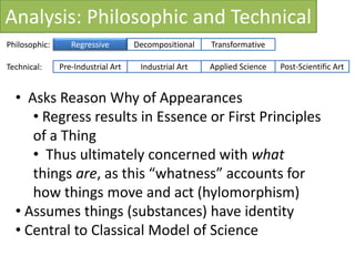 Analysis: Philosophic and Technical Philosophic: Decompositional Transformative Regressive Technical: Post-Scientific Art Applied Science Industrial Art Pre-Industrial Art ,[object Object]
