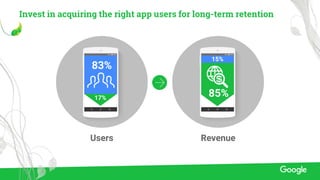 Invest in acquiring the right app users for long-term retention
Users
83%
17%
Revenue
85%
15%